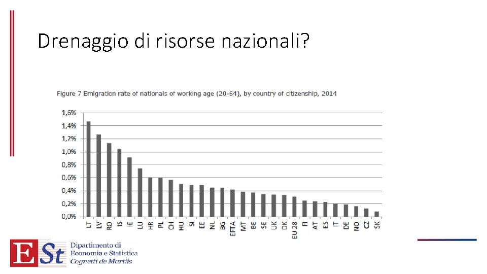 Drenaggio di risorse nazionali? 