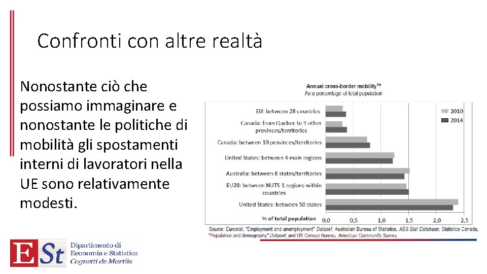 Confronti con altre realtà Nonostante ciò che possiamo immaginare e nonostante le politiche di