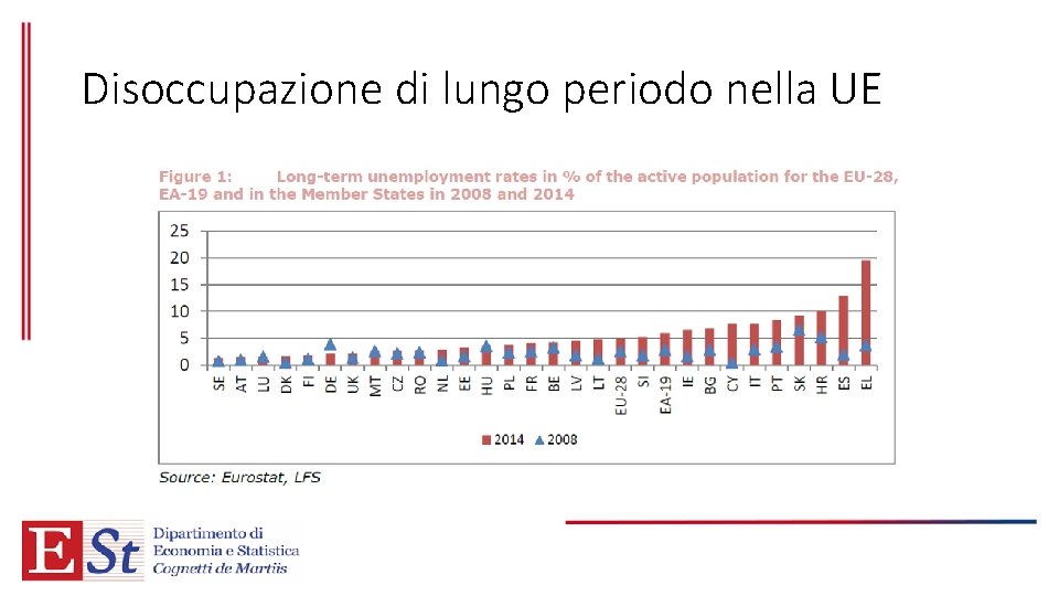 Disoccupazione di lungo periodo nella UE 