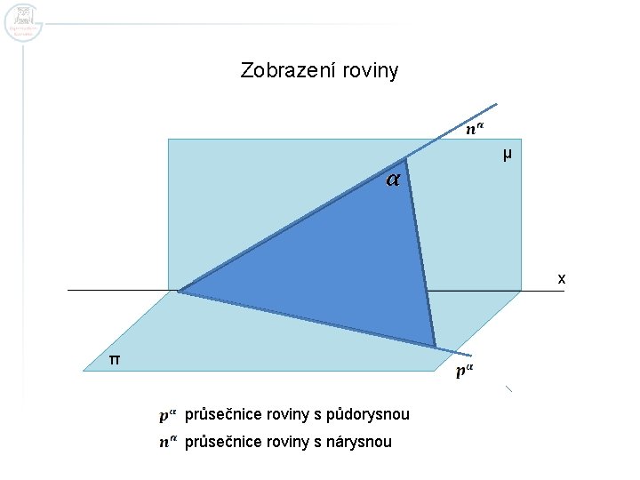 Zobrazení roviny μ x π průsečnice roviny s půdorysnou průsečnice roviny s nárysnou 