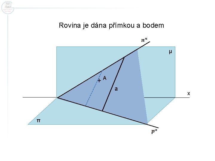 Rovina je dána přímkou a bodem μ A a π x 