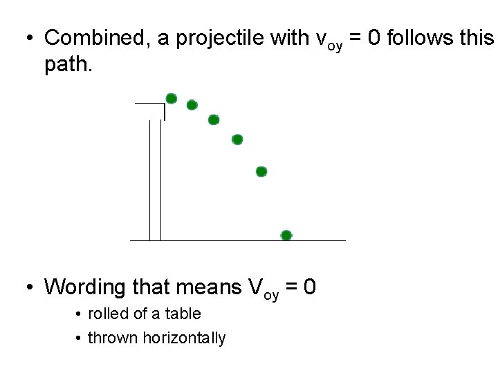  • Combined, a projectile with voy = 0 follows this path. • Wording