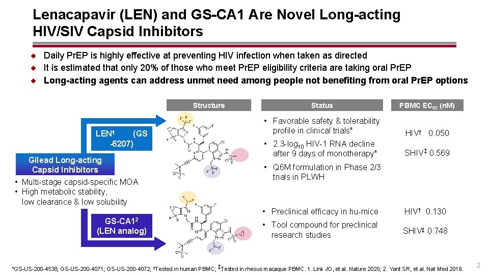 Lenacapavir (LEN) and GS-CA 1 Are Novel Long-acting HIV/SIV Capsid Inhibitors ¨ Daily Pr.