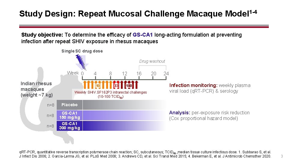 Study Design: Repeat Mucosal Challenge Macaque Model 1 -4 Study objective: To determine the