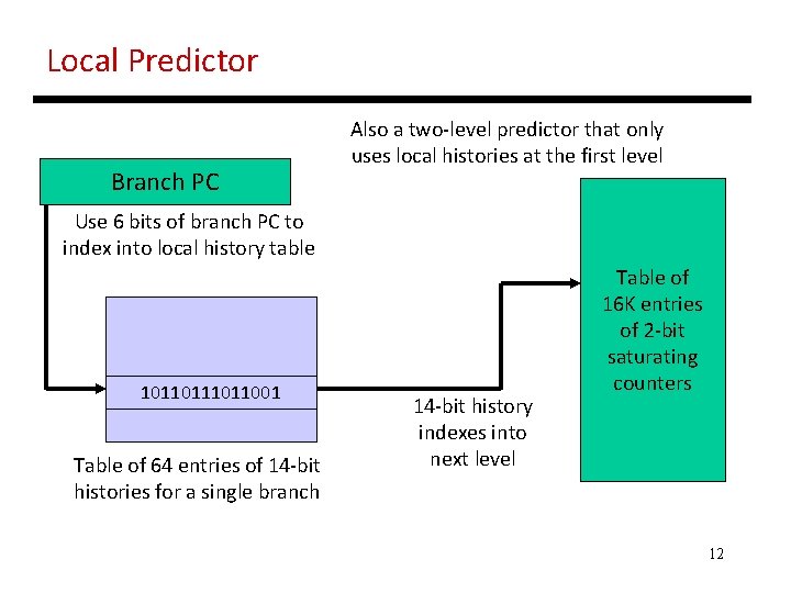 Local Predictor Branch PC Also a two-level predictor that only uses local histories at