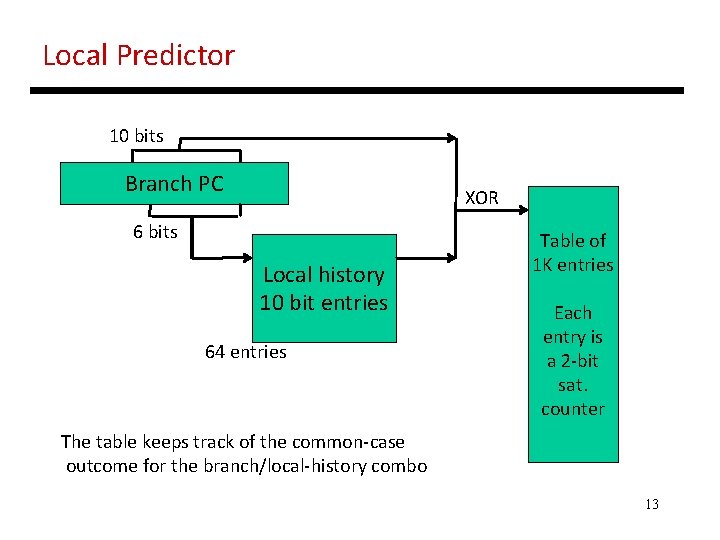 Local Predictor 10 bits Branch PC XOR 6 bits Local history 10 bit entries