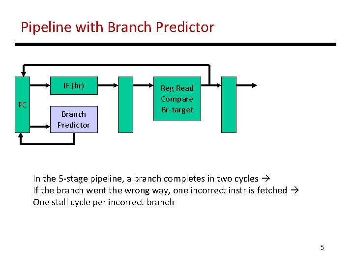 Pipeline with Branch Predictor IF (br) PC Branch Predictor Reg Read Compare Br-target In