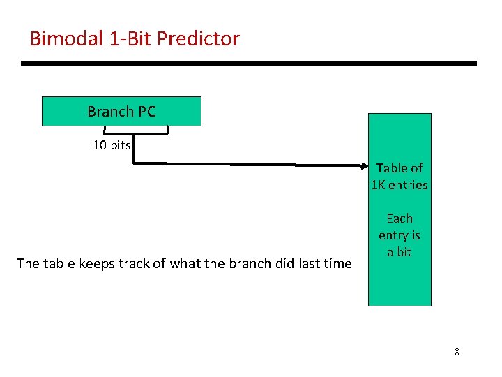 Bimodal 1 -Bit Predictor Branch PC 10 bits Table of 1 K entries The