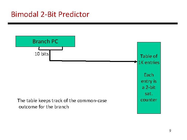 Bimodal 2 -Bit Predictor Branch PC 10 bits The table keeps track of the