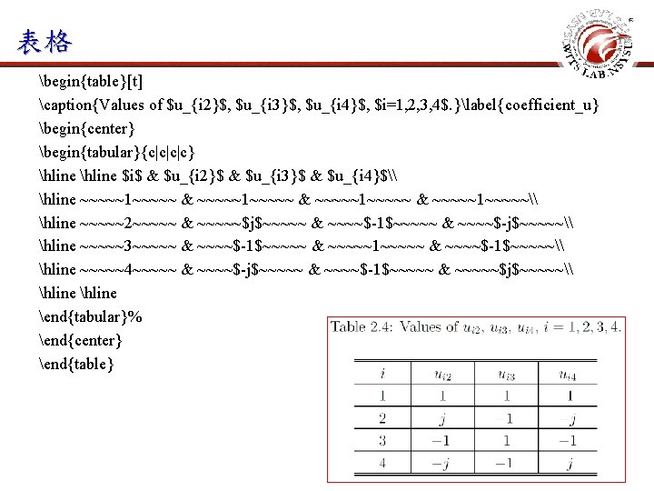 表格 begin{table}[t] caption{Values of $u_{i 2}$, $u_{i 3}$, $u_{i 4}$, $i=1, 2, 3, 4$.