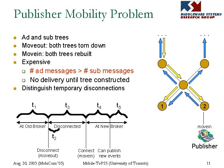 Publisher Mobility Problem n n Ad and sub trees Moveout: both trees torn down