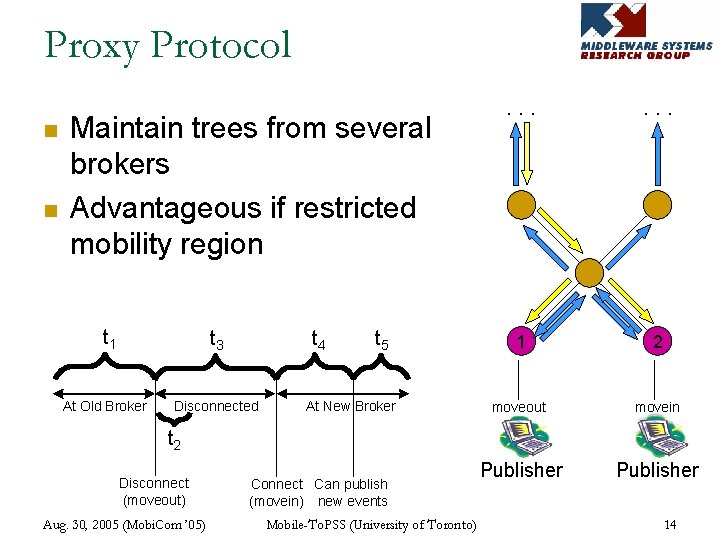 Proxy Protocol n n Maintain trees from several brokers Advantageous if restricted mobility region