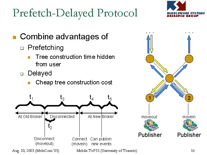 Prefetch-Delayed Protocol n Combine advantages of q . . . 1 2 moveout movein