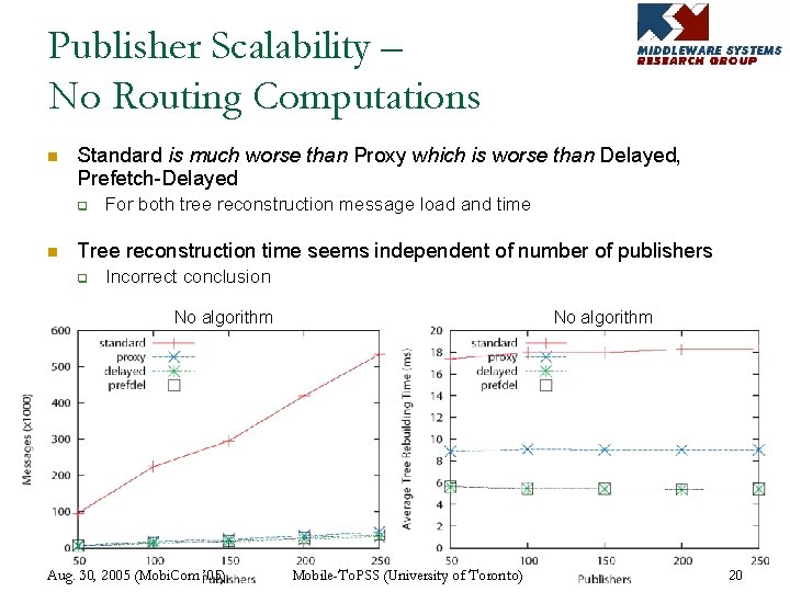 Publisher Scalability – No Routing Computations n Standard is much worse than Proxy which