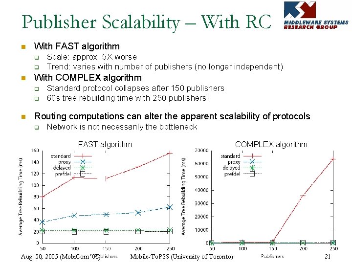 Publisher Scalability – With RC n With FAST algorithm q q n With COMPLEX