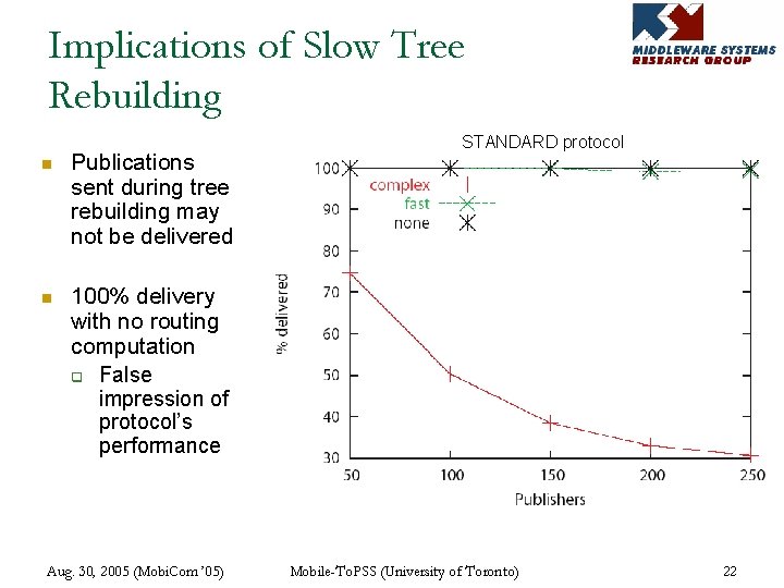 Implications of Slow Tree Rebuilding n Publications sent during tree rebuilding may not be