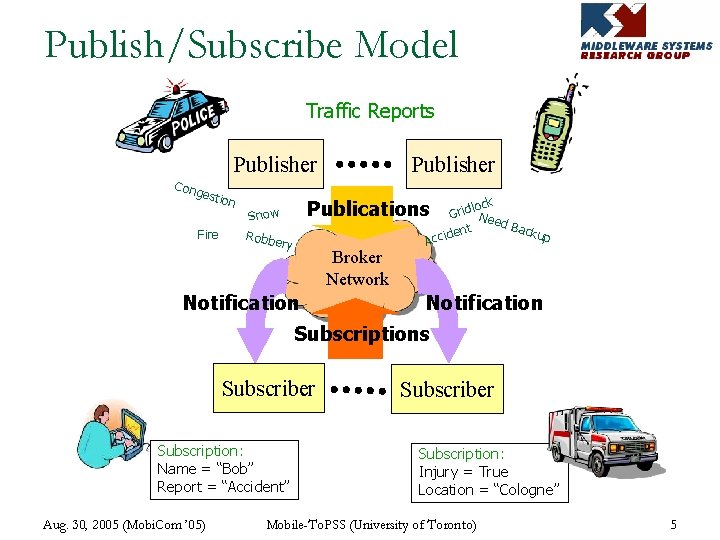 Publish/Subscribe Model Traffic Reports Publisher Cong estio Fire n Publisher lock Grid Nee d