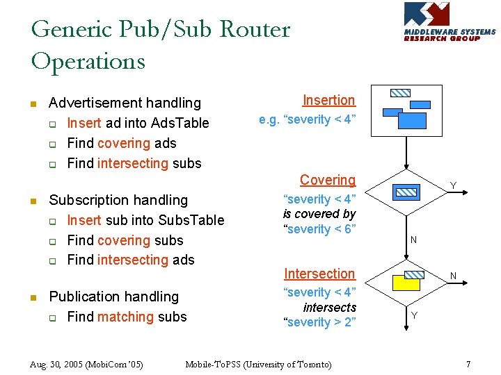 Generic Pub/Sub Router Operations n Advertisement handling q Insert ad into Ads. Table q