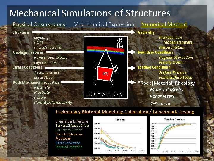 Mechanical Simulations of Structures Physical Observations Mathematical Expression Structure Layering Folds Faults/Fractures Geologic Features