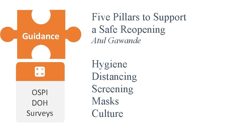 Guidance OSPI DOH Surveys Five Pillars to Support a Safe Reopening Atul Gawande Hygiene