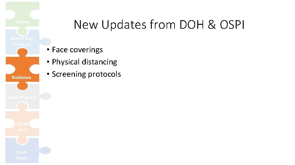 Values School Day Structure Guidance Local Progress What else? Next Steps New Updates from