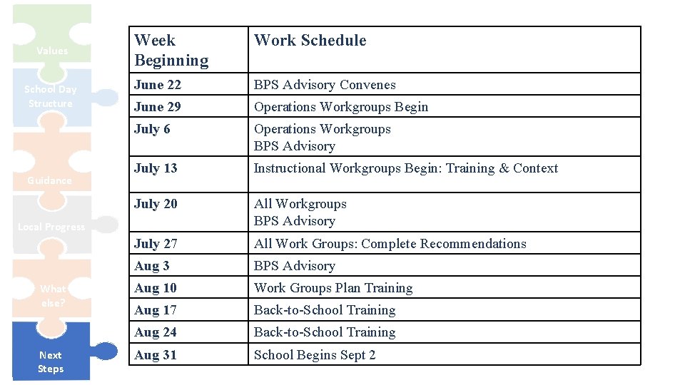 Values School Day Structure Guidance Week Beginning Work Schedule June 22 BPS Advisory Convenes