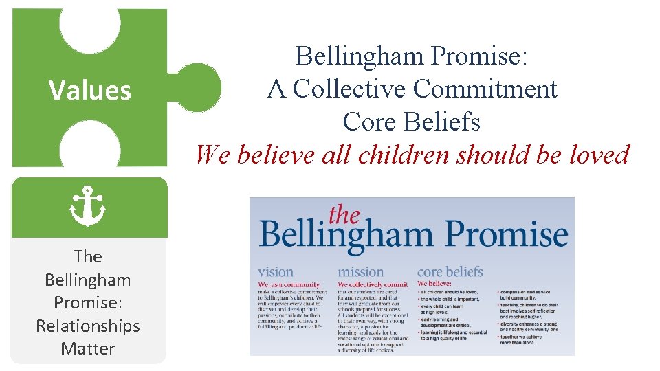 Values The Bellingham Promise: Relationships Matter Bellingham Promise: A Collective Commitment Core Beliefs We