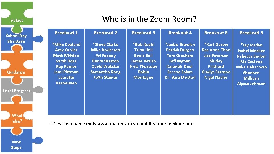 Who is in the Zoom Room? Values School Day Structure Guidance Breakout 1 Breakout