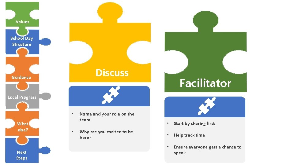 Values School Day Structure Discuss Guidance Facilitator Local Progress • What else? Next Steps