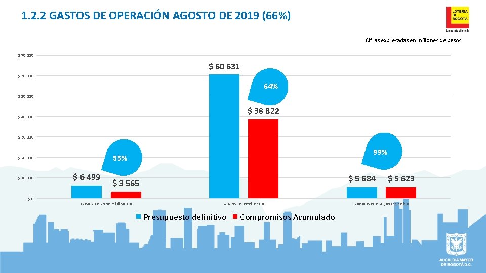 1. 2. 2 GASTOS DE OPERACIÓN AGOSTO DE 2019 (66%) Cifras expresadas en millones