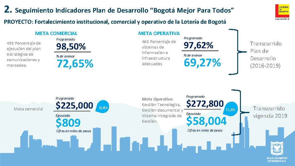 2. Seguimiento Indicadores Plan de Desarrollo “Bogotá Mejor Para Todos” PROYECTO: Fortalecimiento institucional, comercial