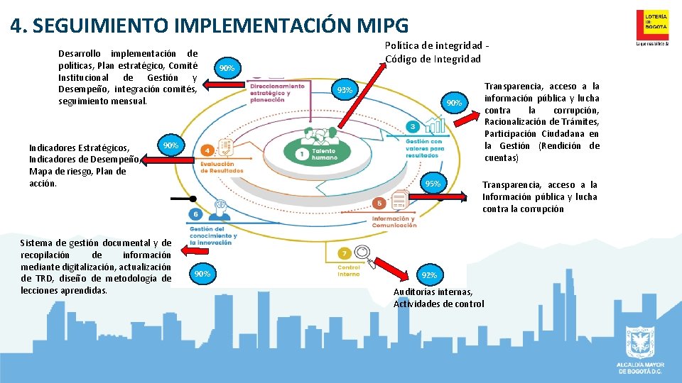 4. SEGUIMIENTO IMPLEMENTACIÓN MIPG Desarrollo implementación de políticas, Plan estratégico, Comité Institucional de Gestión