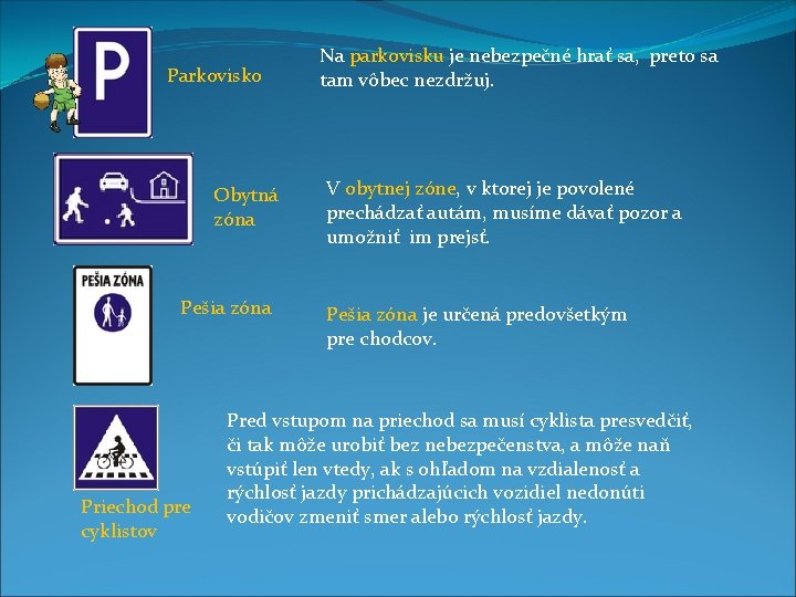 Parkovisko Obytná zóna Pešia zóna Priechod pre cyklistov Na parkovisku je nebezpečné hrať sa,