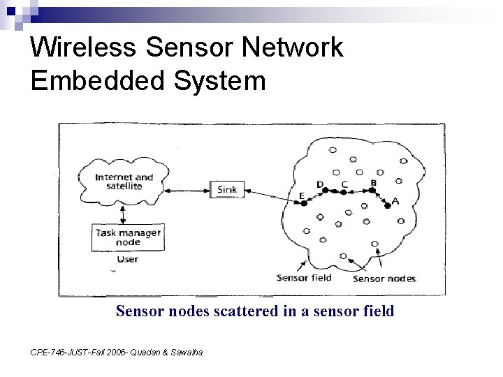 Wireless Sensor Network Embedded System Sensor nodes scattered in a sensor field CPE-746 -JUST-Fall