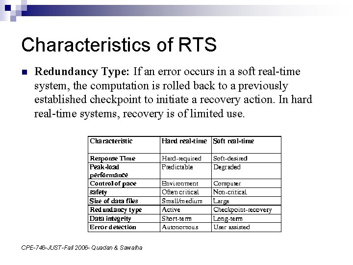 Characteristics of RTS n Redundancy Type: If an error occurs in a soft real-time