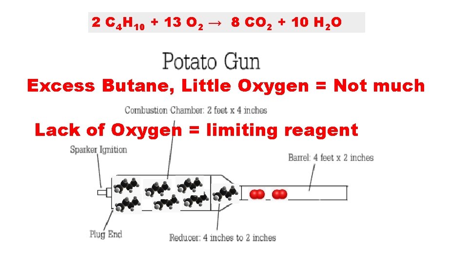 2 C 4 H 10 + 13 O 2 → 8 CO 2 +