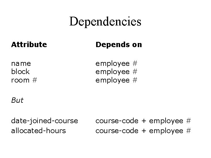 Dependencies Attribute Depends on name block room # employee # But date-joined-course allocated-hours course-code