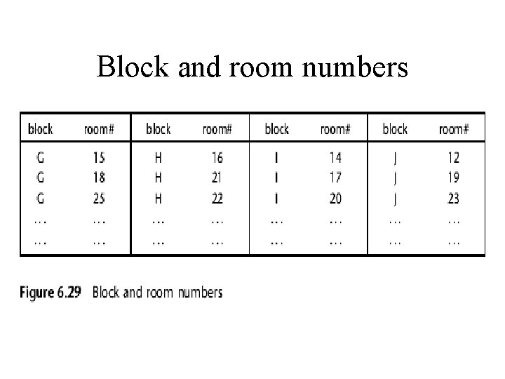 Block and room numbers 