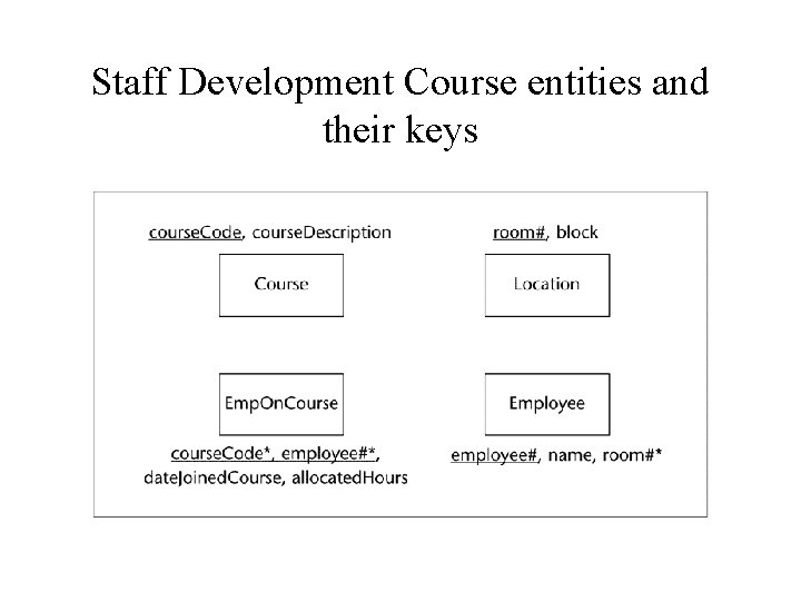 Staff Development Course entities and their keys 