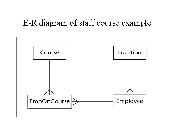E-R diagram of staff course example 