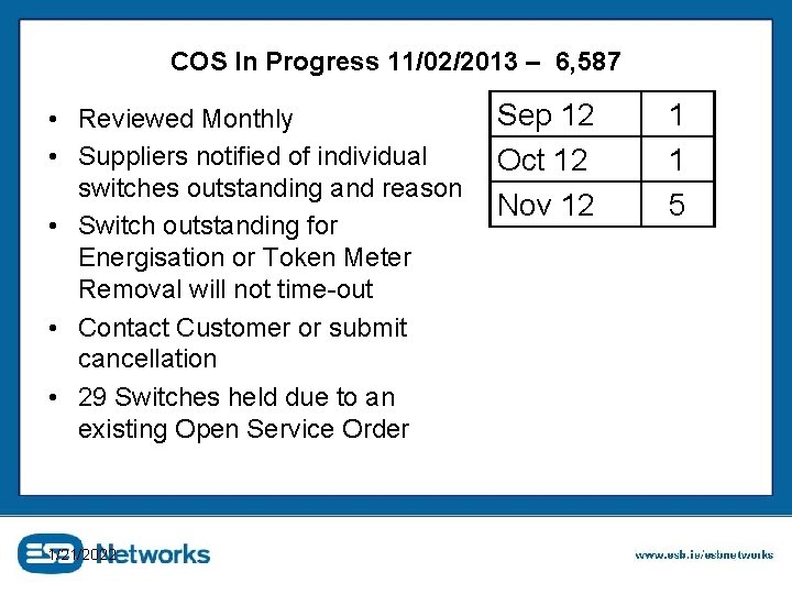 COS In Progress 11/02/2013 – 6, 587 • Reviewed Monthly • Suppliers notified of