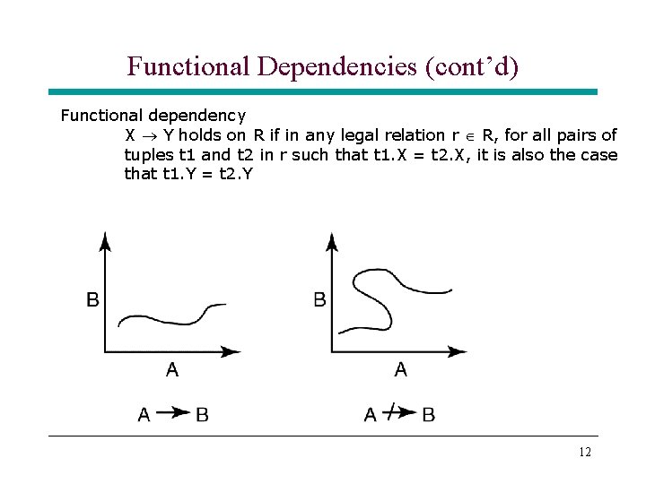 Functional Dependencies (cont’d) Functional dependency X Y holds on R if in any legal Functional Dependencies (cont’d) Functional dependency X Y holds on R if in any legal