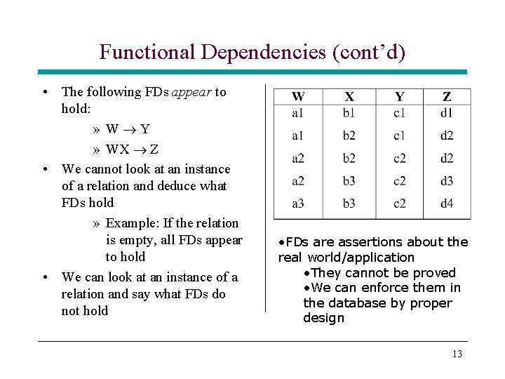 Functional Dependencies (cont’d) • The following FDs appear to hold: » W Y » Functional Dependencies (cont’d) • The following FDs appear to hold: » W Y »