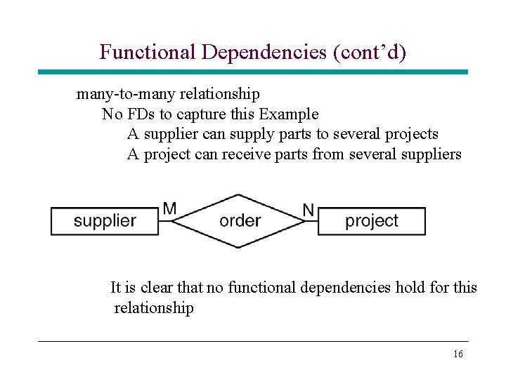 Functional Dependencies (cont’d) many-to-many relationship No FDs to capture this Example A supplier can Functional Dependencies (cont’d) many-to-many relationship No FDs to capture this Example A supplier can