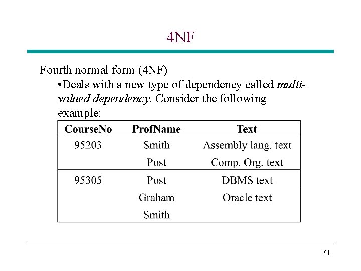4 NF Fourth normal form (4 NF) • Deals with a new type of 4 NF Fourth normal form (4 NF) • Deals with a new type of