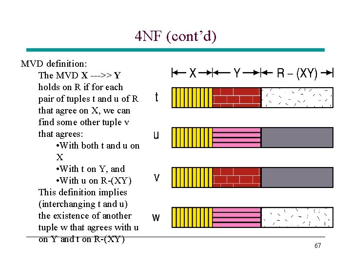 4 NF (cont’d) MVD definition: The MVD X --->> Y holds on R if 4 NF (cont’d) MVD definition: The MVD X --->> Y holds on R if