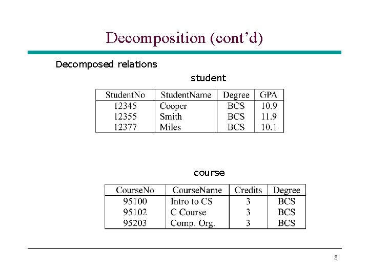 Decomposition (cont’d) Decomposed relations student course 8 Decomposition (cont’d) Decomposed relations student course 8