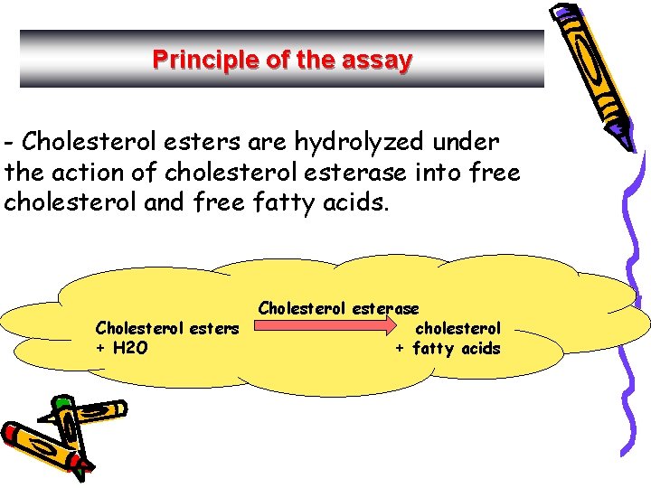 Principle of the assay - Cholesterol esters are hydrolyzed under the action of cholesterol