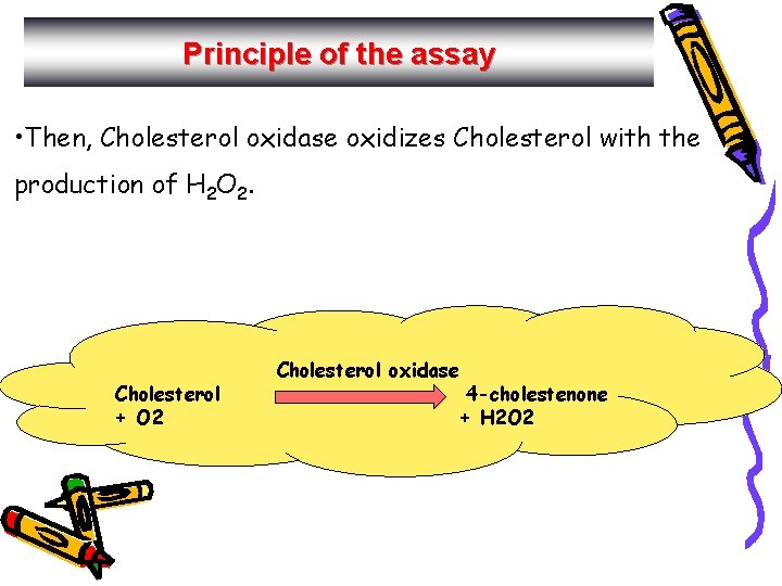 Principle of the assay • Then, Cholesterol oxidase oxidizes Cholesterol with the production of