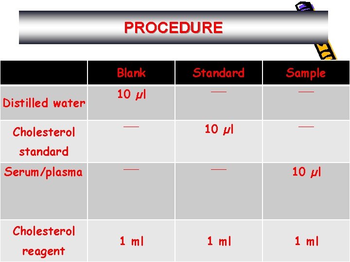 PROCEDURE Distilled water Cholesterol Blank Standard Sample 10 µl ___ ___ ___ 10 µl